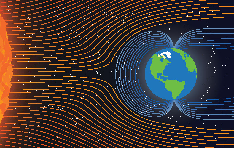 Scutul magnetic al pământului deviază vântul solar de la noi.